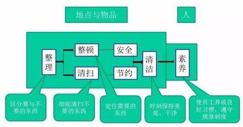 7S管理與物聯(lián)網(wǎng)應(yīng)用服務(wù) 雙輪驅(qū)動(dòng)下的物業(yè)管理服務(wù)品質(zhì)升級(jí)