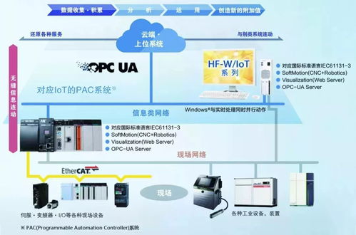 日立IoT物聯(lián)網(wǎng)控制器 立足中國(guó)，賦能本土工控與物聯(lián)網(wǎng)市場(chǎng)