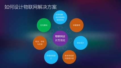 構(gòu)建無縫連接的智能世界 從數(shù)據(jù)采集到云端服務(wù)的物聯(lián)網(wǎng)解決方案