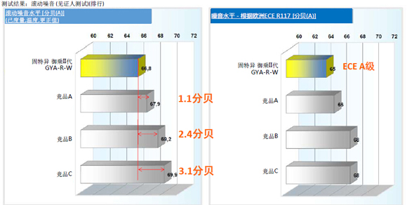 靜音與舒適，固特異御乘II代輪胎的卓越之選