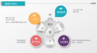分貝塊 數(shù)據(jù)設(shè)計(jì)第一次活動(dòng)總結(jié)